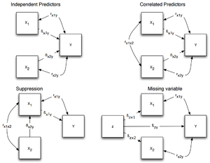 300px-Variable_interactions