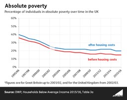 Absolute_poverty_time_series_March_2017_data
