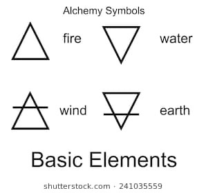 alchemy-vector-icons-four-elements-260nw-241035559