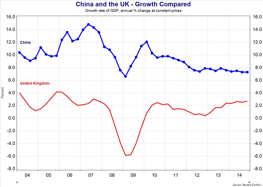 china_uk_growth