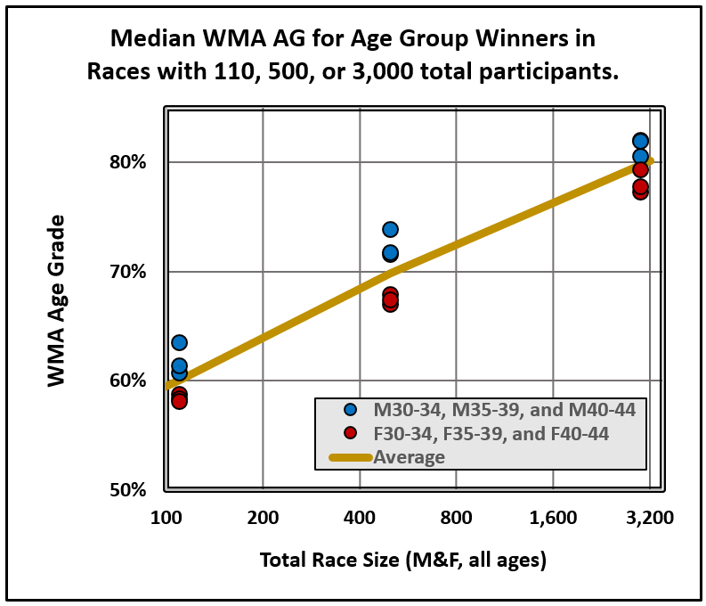 Age Grade Calculator  Age-Grading Race Times