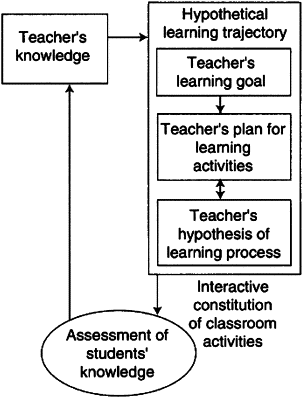 Mathematics-teaching-cycle-after-Simon-1995.png