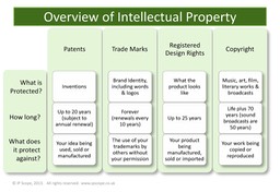Overview-of-Intellectual-Property-page1