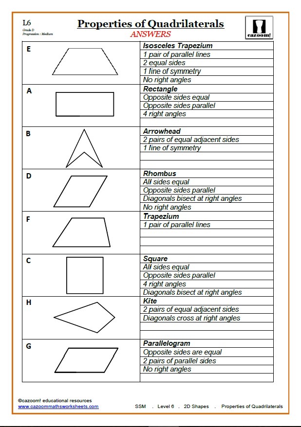 Which quadrilaterals have two pairs of opposite sides that are parallel and  have no right angles?