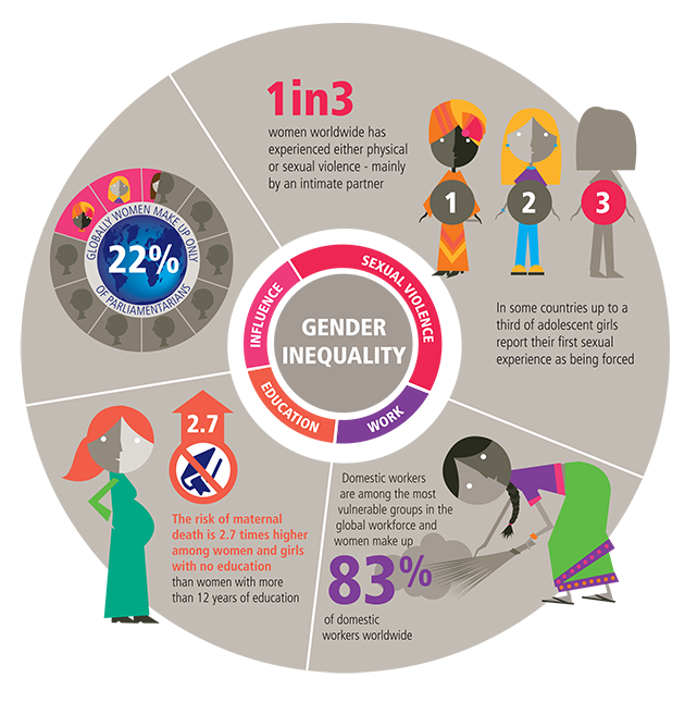 V2020 Gender infographic 5